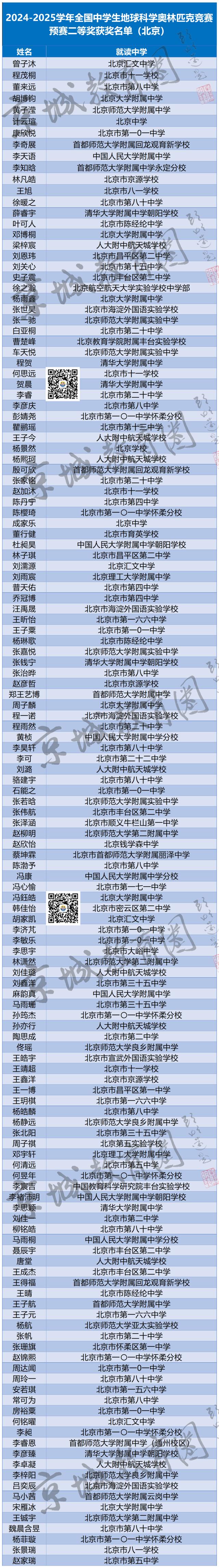 全国中学生地球科学奥林匹克竞变官网(全国中学生地球科学奥林匹克竞赛考试大纲)